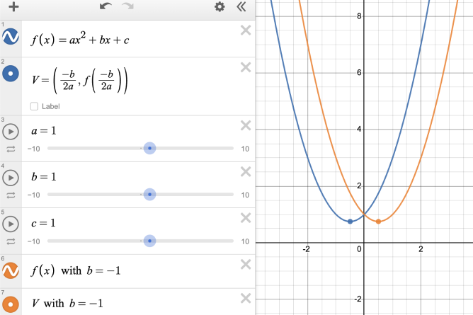 Graphs of two parabolas and their vertices.  The first is modeled when b=1 and the second is modeled when b = -1