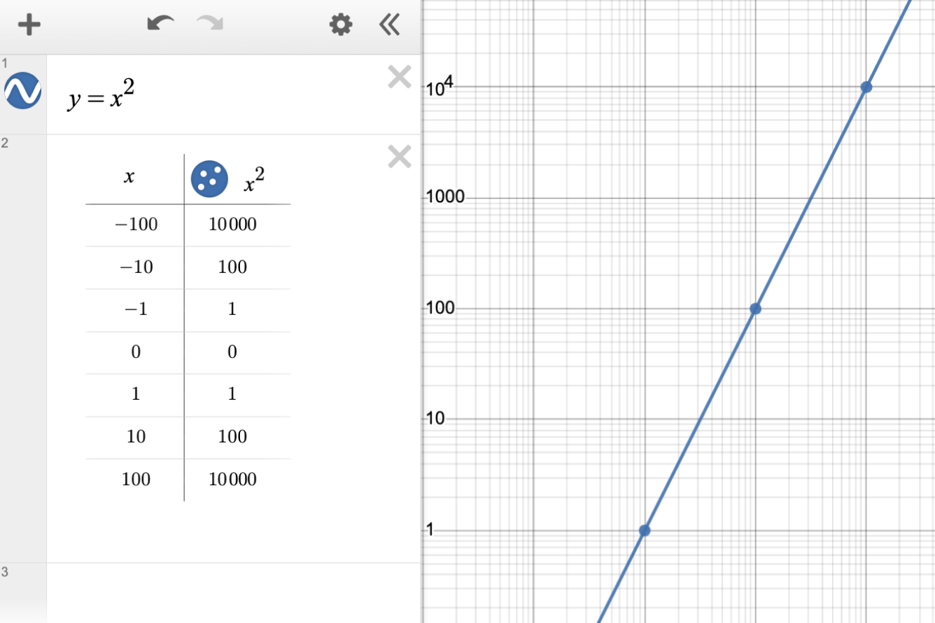 Screenshot of the plot of y=x^2 on a log x log scale