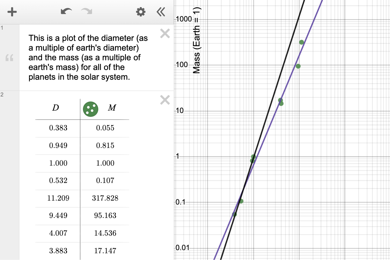 Screenshot of a plot of the diameter and the mass of all of the planets in the solar system.