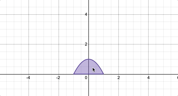 Inequality graphed within the bounds of a parabola and the x-axis. As the parabola is clicked, in increases in size. Animated.