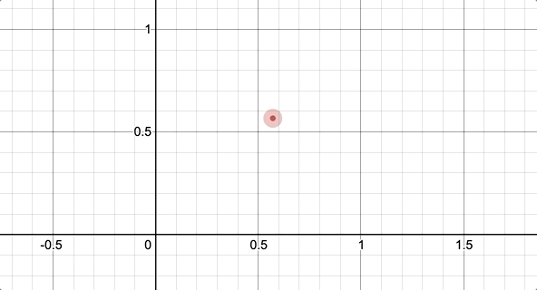 Coordinate plane between zero and one on both the x-axis and y-axis.  Point is moving along the y=x line at randomly spaced intervals.  Animated