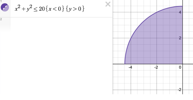 Graphing calculator with domain deals and range