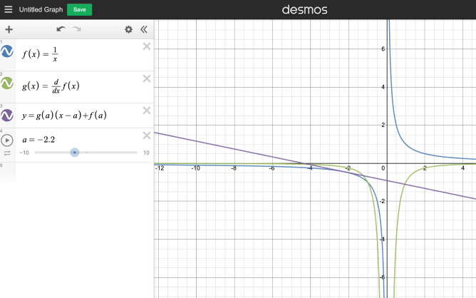 Derivatives – Desmos Help Center