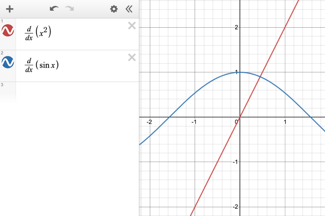 Derivatives – Desmos Help Center