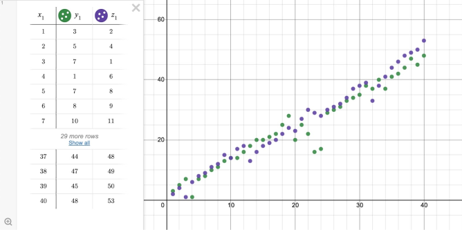 Table Set For Graphing Calculator | Cabinets Matttroy