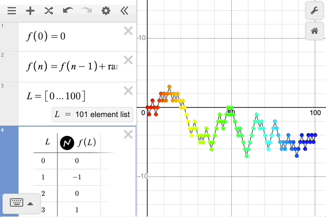 GIF showing the graph of the first 101 points of the sequence f(n)=f(n-1) + random([-1,1]) with base case f(0)=0. Then pressing the 'Randomize' button to change the values of the function and the graph.