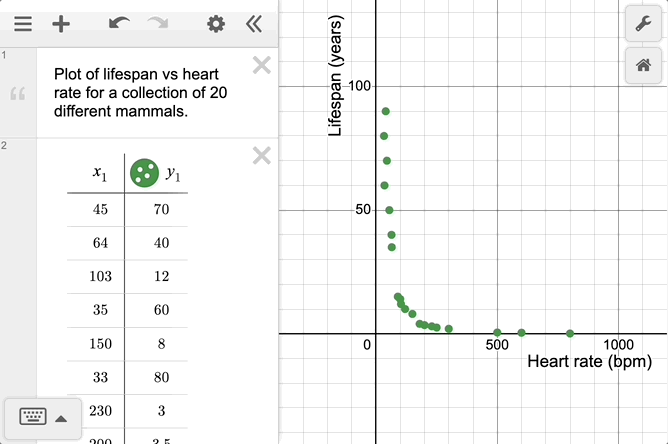 Gif showing points on a curved graph changing to points approximating a line by turning on Logarithmic scale for the x and y axes.