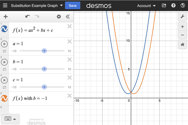 Screenshot of two parabolas with the formula f(x)=ax^2+bx+c. There are 3 sliders for a=1, b=1, and c=1. Then, f(x) is graphed with b=-1 showing the graph shifted to the right by 1.