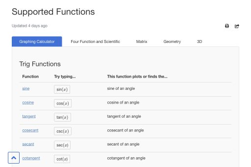Screenshot of the supported functions article.