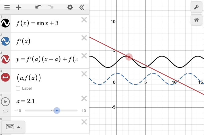 Graph of f(x)=sin(x)+3, f'(x) and a tangent line connected to a slider.