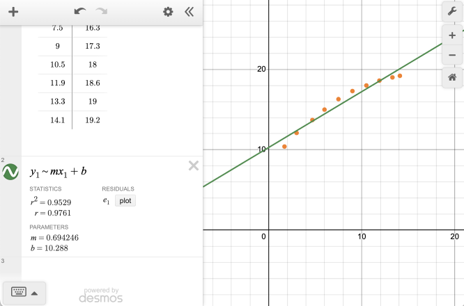 Regressions – Desmos Help Center