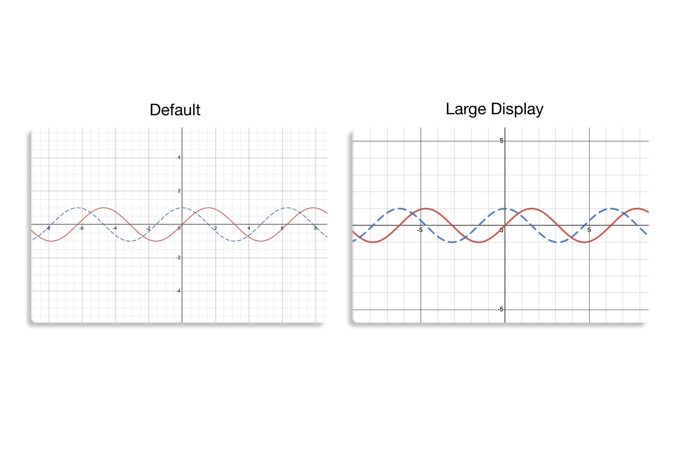 Side by side comparison of the default and enlarge display settings.