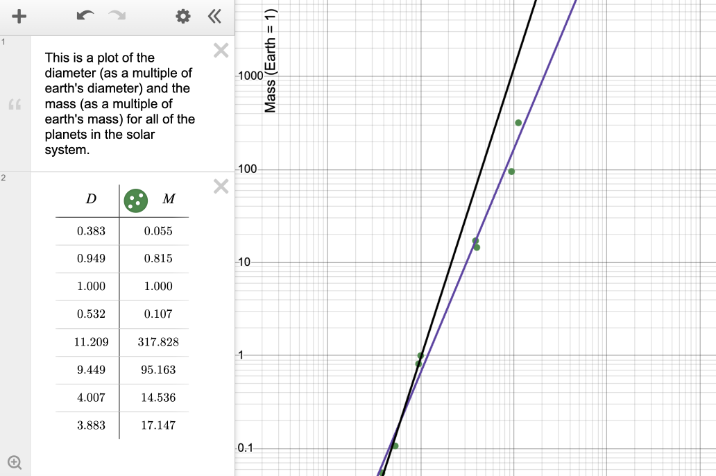 Screenshot of a plot of the diameter and the mass of all of the planets in the solar system.