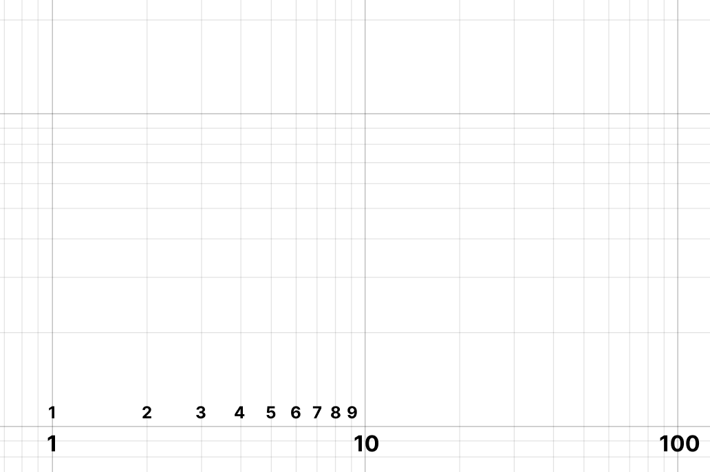 Set an Axis to a Logarithmic Scale – Desmos Help Center