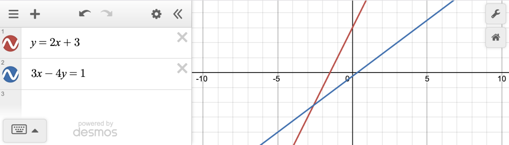Graph with the equation y=2x+3 and 3x+4y=1 showing. screenshot.