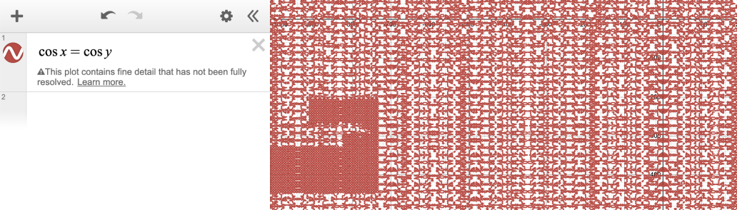 Unresolved detail graph example. screenshot.