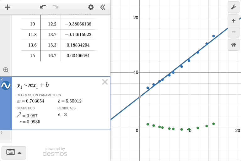 GIF using the Zoom Fit button to fit the graph window to the residuals.