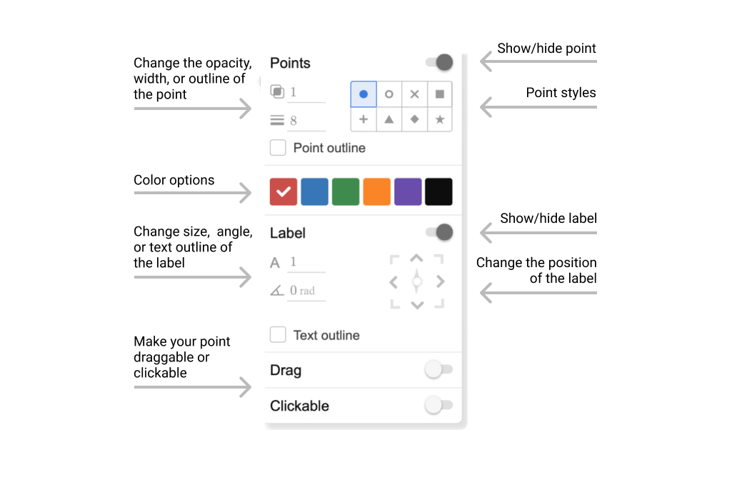 Screenshot of the Point/label style menu.