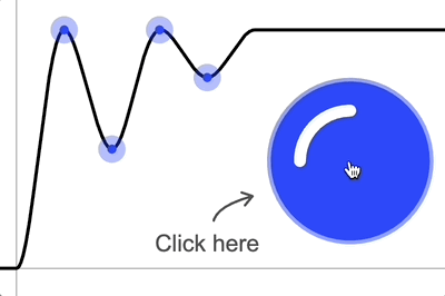 Animation of the graph embedded on the homepage of the new for-work page.