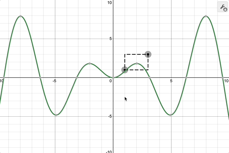 Animation showing a draggable zoom box that will zoom in on the area it is surrounding.