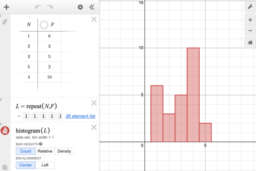 Screenshot showing the use of the repeat function to create a histogram in the Graphing Calculator.