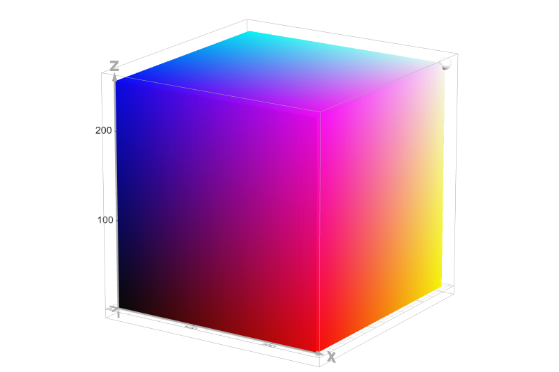 screenshot of a coordinate based 3D color map.