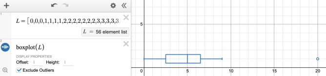 Image of a box plot with an outlier. Screenshot.