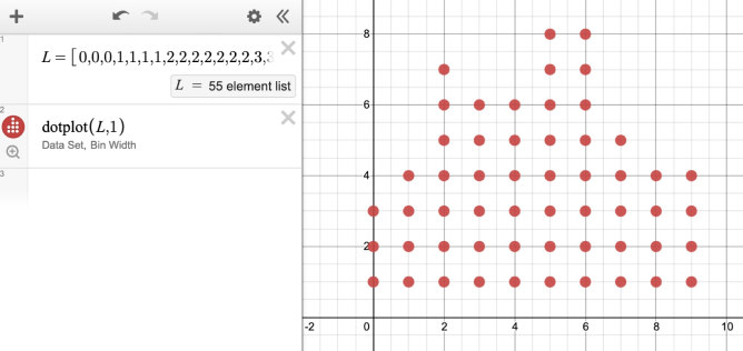 image of a dot plot. Screenshot.