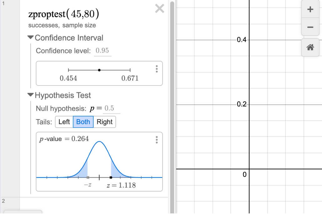 Screenshot of a zproptest with 45 successes and 80 trials. The Confidence Interval and Hypothesis Test sections are both open with the Significance Diagram exported.