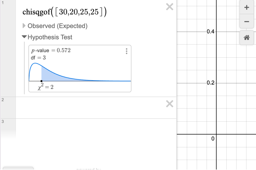Screenshot taking the chi square goodness of fit test of 30,20,25,25. The Hypothesis Test section is open