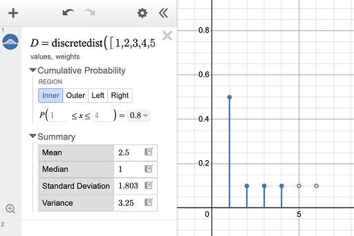 Desmos discrete probability distribution for values [1,2,3,4,5], shown as a lollipop chart. Cumulative probability P(1 ≤ x ≤ 4) = 0.8. Mean: 2.5, Median: 1, SD: 1.803, Variance: 3.25.