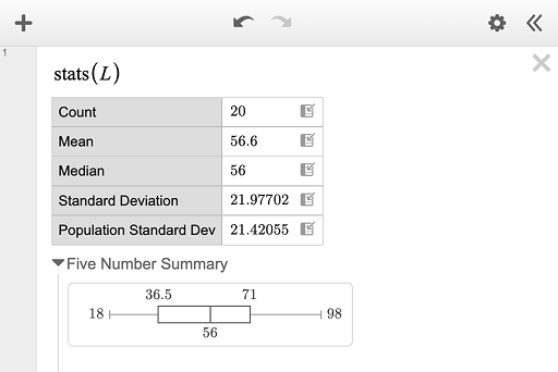 Desmos summary statistics for a list of 20 values. Mean: 56.6, Median: 56, SD: 21.977. Box plot shows min 18, Q1 36.5, median 56, Q3 71, max 98.