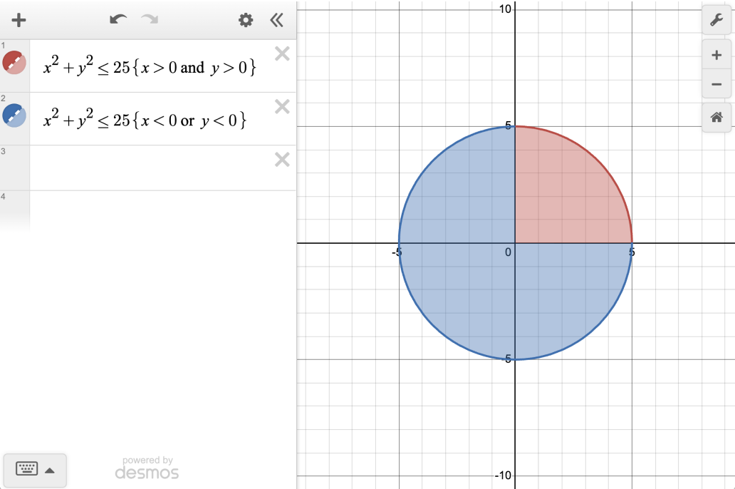 Screenshot of a circle with radius 5. The first quadrant is shaded with {x \lt 0}{y \lt 0} and the other quadrants are shaded with {x \lt 0, y \lt 0}.