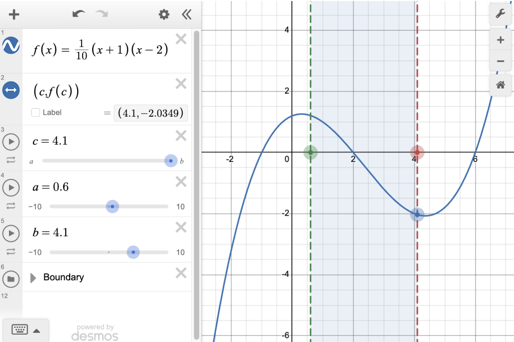 Graph showing the use of dynamic bounds. Screenshot.