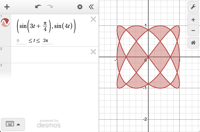 Filled parametric curve.