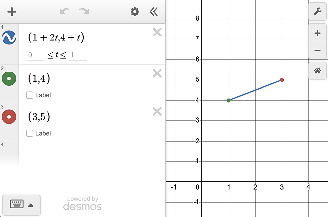 Screenshot of a parametric line drawn from (1,4) to (3,5).