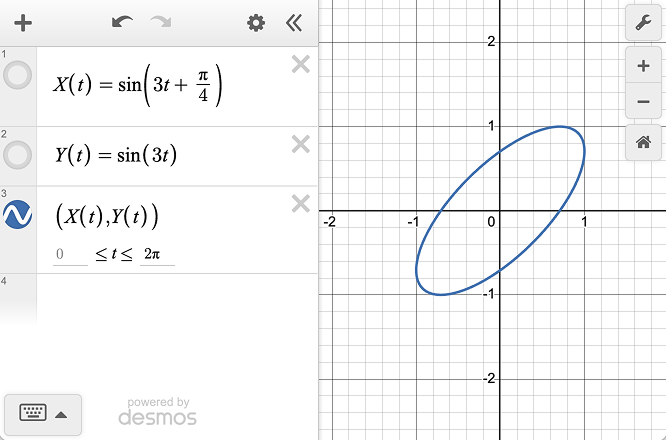 Parametric equations defined by X(t), Y(t) and then an oval is graphed with the curve (X(t),Y(t)).