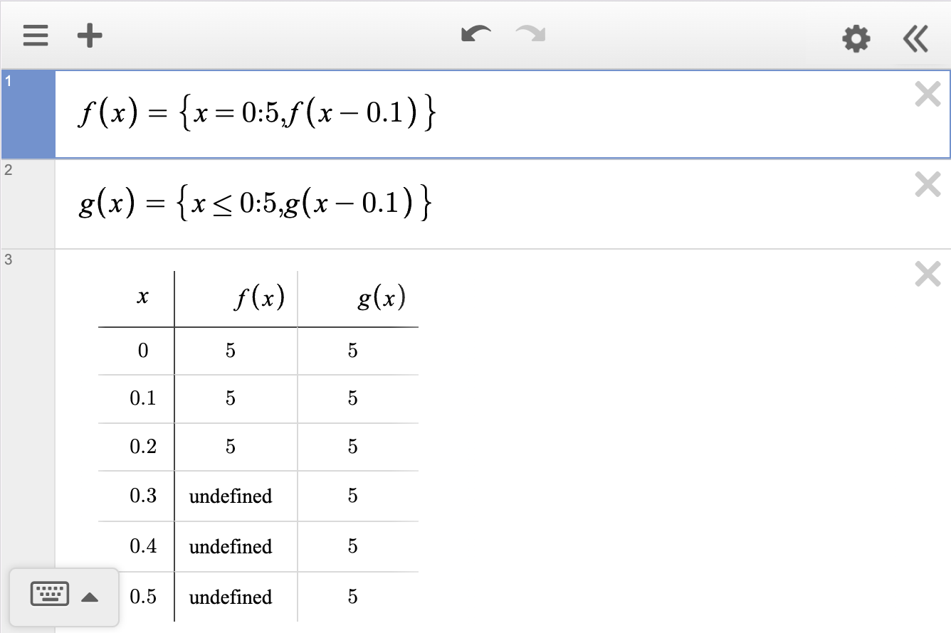 Screenshot of two recursively defined function f and g. Both have the recursive rule that each element is equal to the element before minus 0.1. In a table, f(x) is defined only until f(0.2) and then is undefined whereas g(x) is defined everywhere. The difference is the base case of f(x) is when x is zero f(x) is 5 whereas the base case for g(x) says whenever x is less than or equal to 5, g(x) is 0.