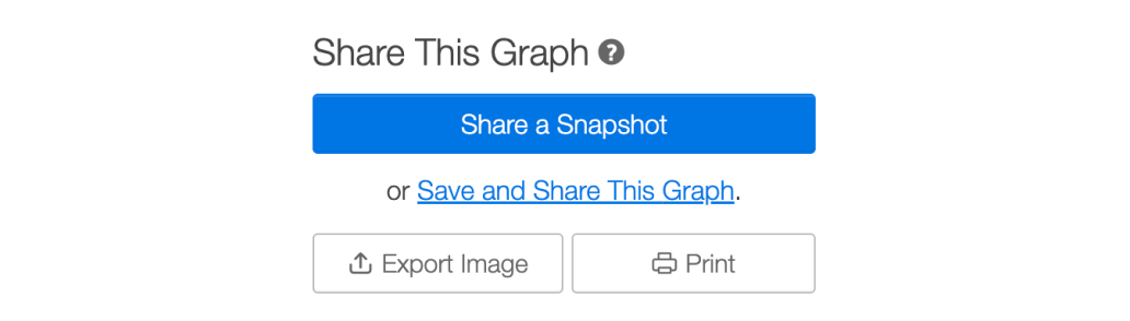 Share this Graph window open with the different sharing options displayed. screenshot.