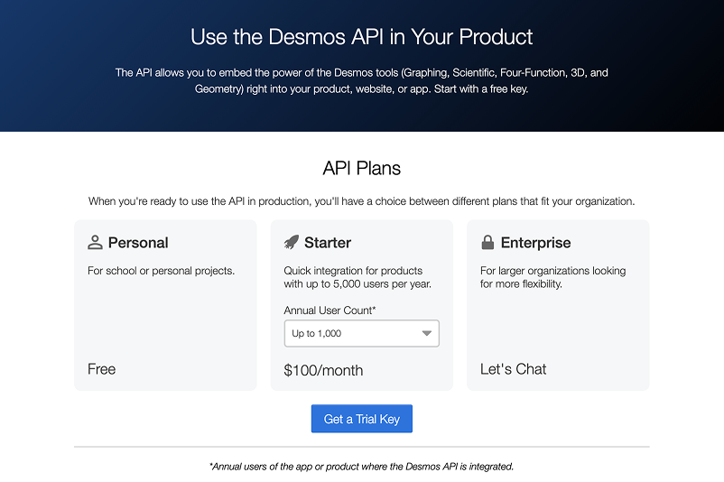 Screenshot of the Desmos API page.