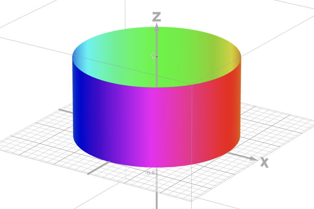Screenshot of a graph of a 3D cylinder colored with a hsv gradient around the cylinder.