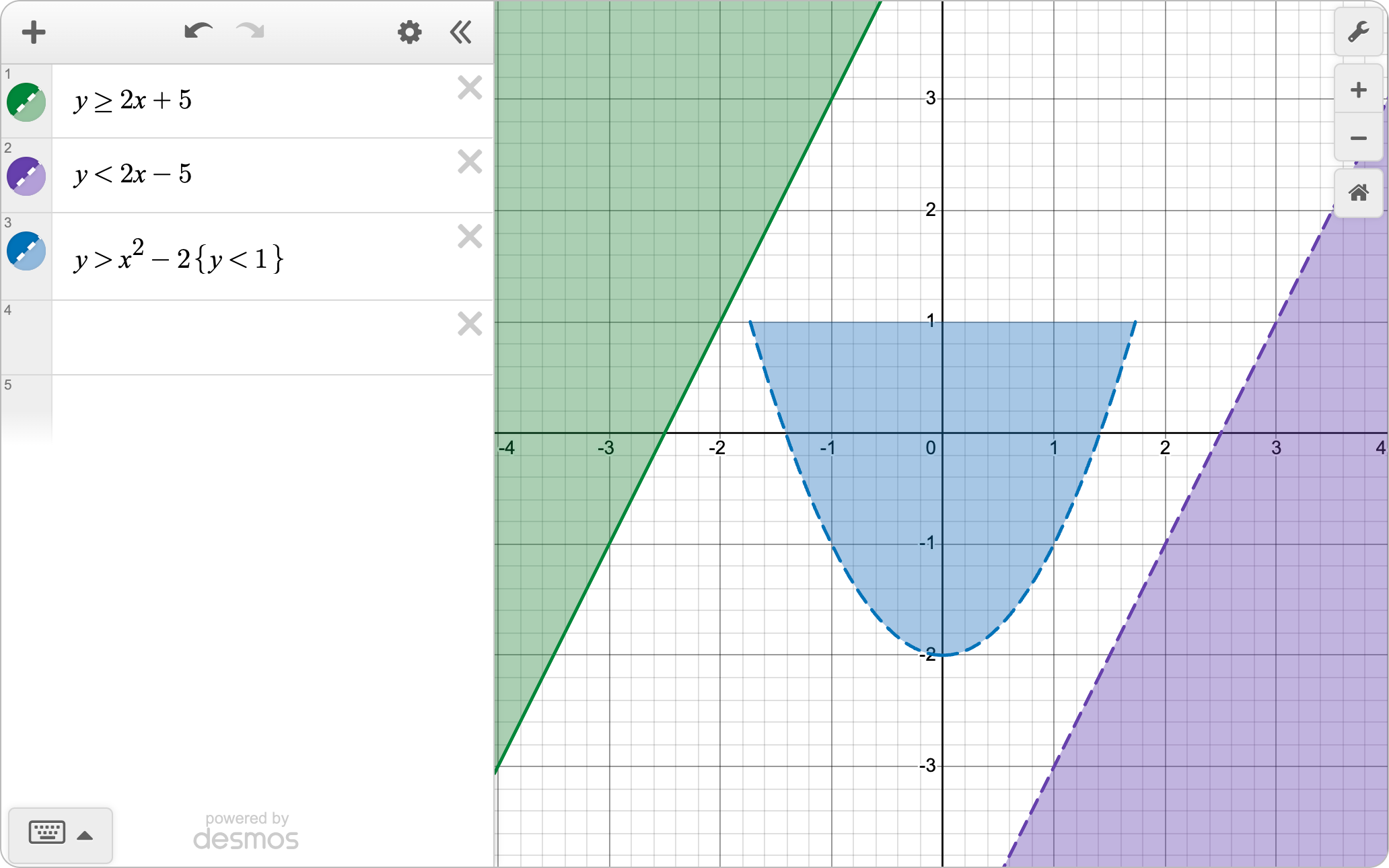 The inequalities y is greater than or equal to 2x+5, y is less than 2x-5, and y is greater than x squared minus 2 restricted to y is less than 1 are plotted. Screenshot. 