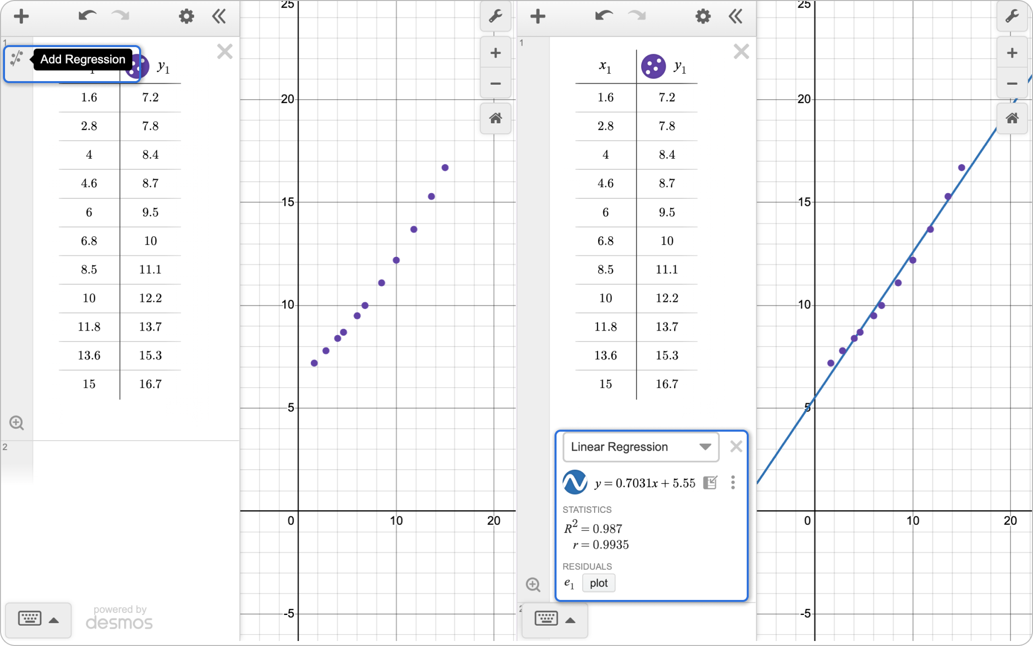 Side-by-side screenshots of the Graphing Calculator. The first shows a table of values with the Add Regression button. The second shows the same table now with a linear regression and the resulting statistics and residuals. Screenshot.