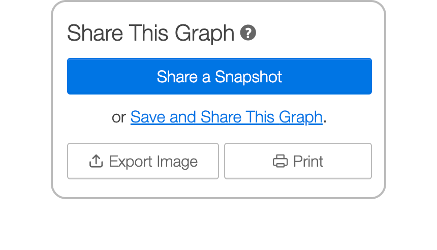 Share this graph menu including options to print or export image. Screenshot.