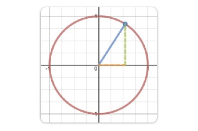 Trigonometry store graph calculator