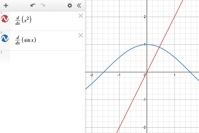 Differentiate the store function calculator