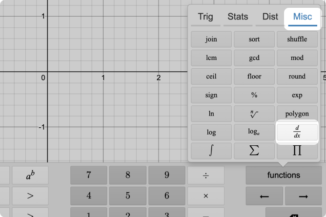 Derivative at a on sale point calculator