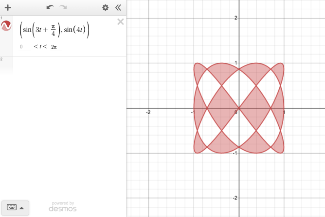 Parametric store equation calculator