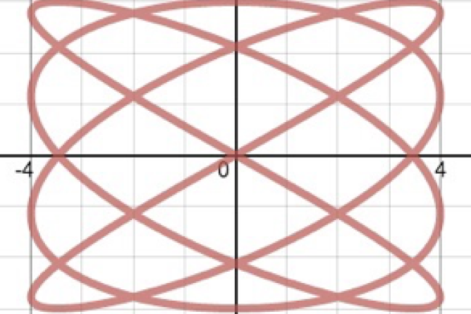 Desmos parametric deals equations