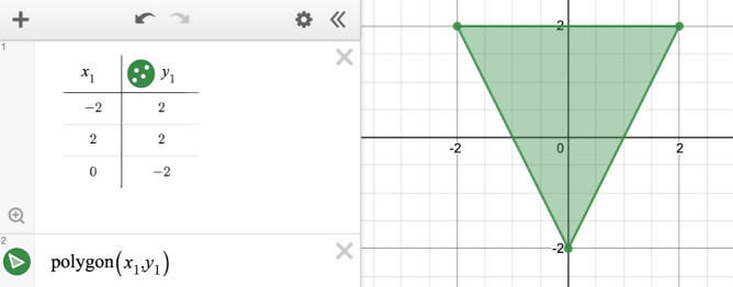 Image of a polygon. Expression line 1: table with coordinates (-2,2),(2,2),(0,-2). Expression line 2: \operatorname{polygon}\left(x_{1},y_{1}\right).  Screenshot.